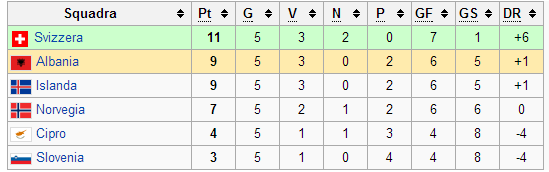 GIRONE E