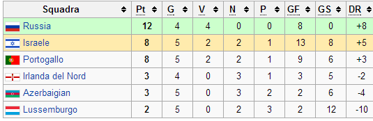 GIRONE F