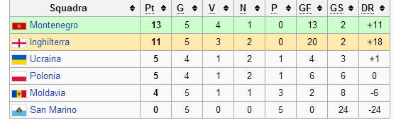 GIRONE H