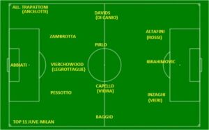 TOP 11 JUVE-MILAN