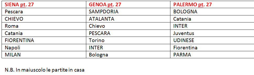 lotta salvezza