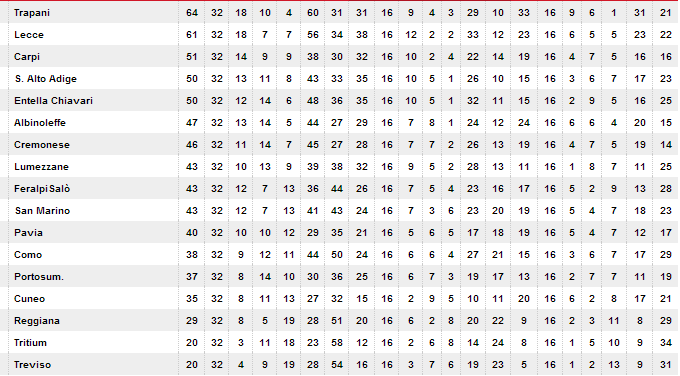 lega pro a