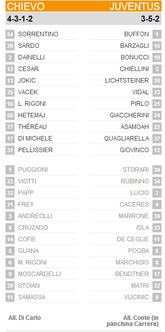 Chievo-Juve