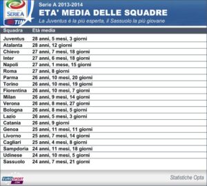 età media eurosport