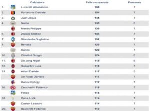 classifica