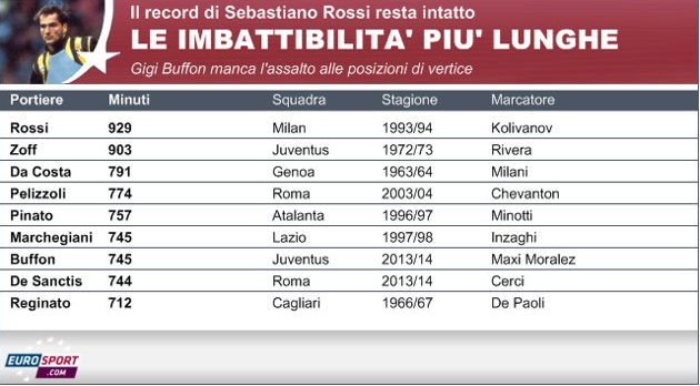 Schermata 2013-12-23 alle 10.48.54
