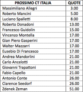 Schermata 2014-06-25 alle 11.56.42