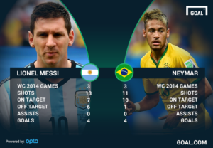messi neymar