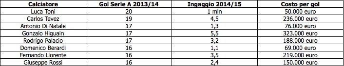 Schermata 2014-09-09 alle 11.45.16
