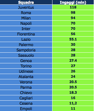 Schermata 2014-09-09 alle 12.00.15