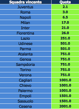 Schermata 2014-09-09 alle 12.00.23