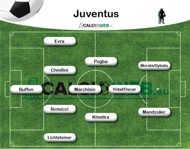 juve