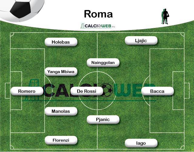 roma
