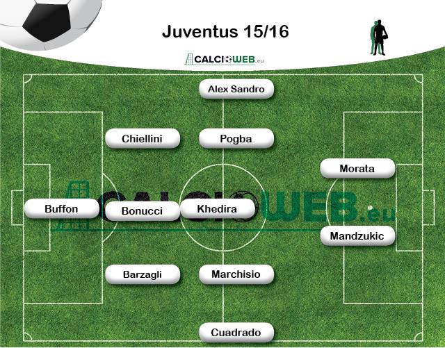 juventus calcioweb