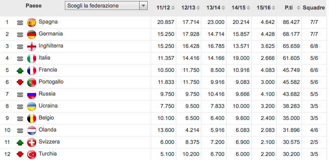 Schermata 2015-09-28 alle 13.20.52