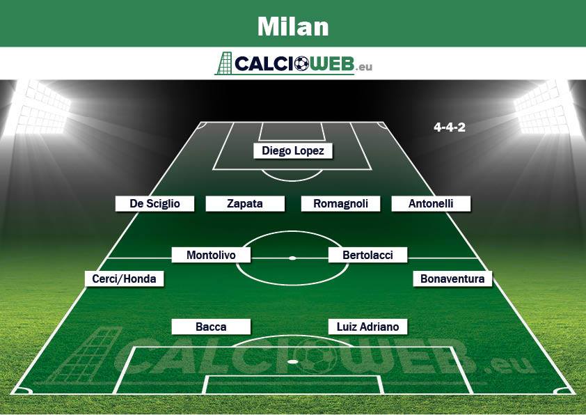 milan 4-4-2