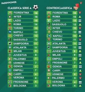 paddy power