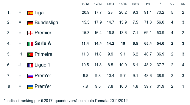 Schermata 2015-11-05 alle 23.25.11