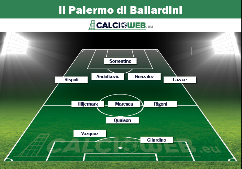 palermo