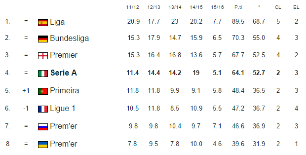 ranking