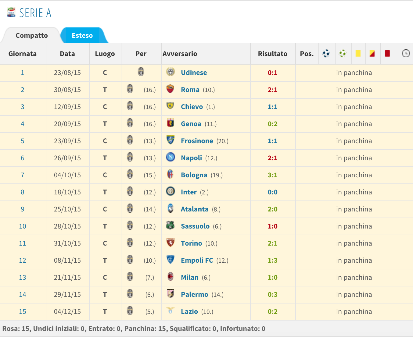 Rugani transfermarkt