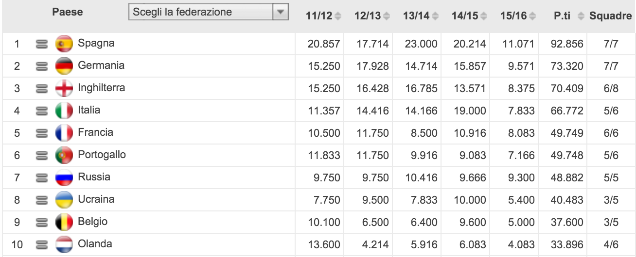 Schermata 2015-12-11 alle 11.17.46