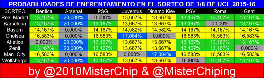 percentuali champions