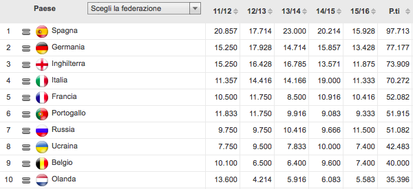 Schermata 2016-03-08 alle 12.00.25