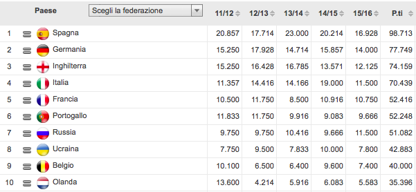 Schermata 2016-03-15 alle 11.21.14