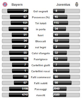 grafica