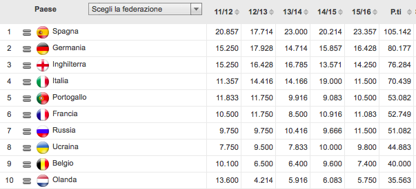Schermata 2016-05-06 alle 19.48.11