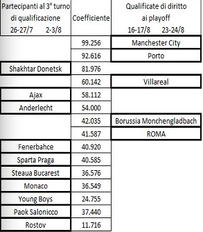 Schermata 2016-06-03 alle 10.54.31