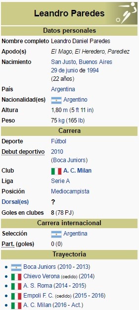 paredes wiki