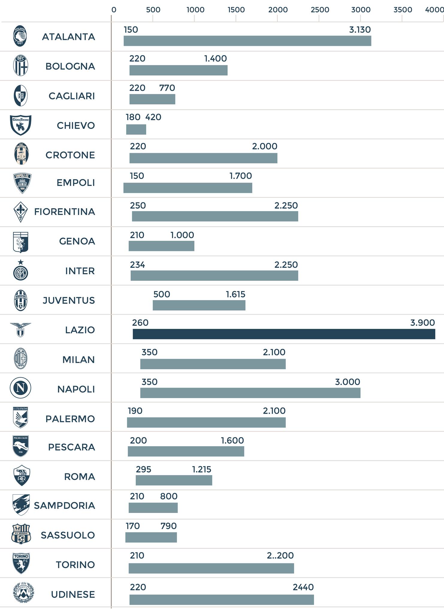 Il Sole 24 Ore