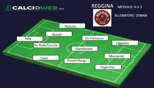 Nuova Reggina