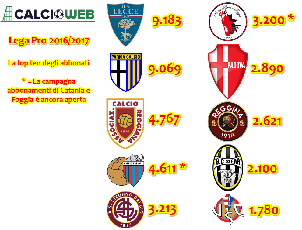 abbonati-lega-pro