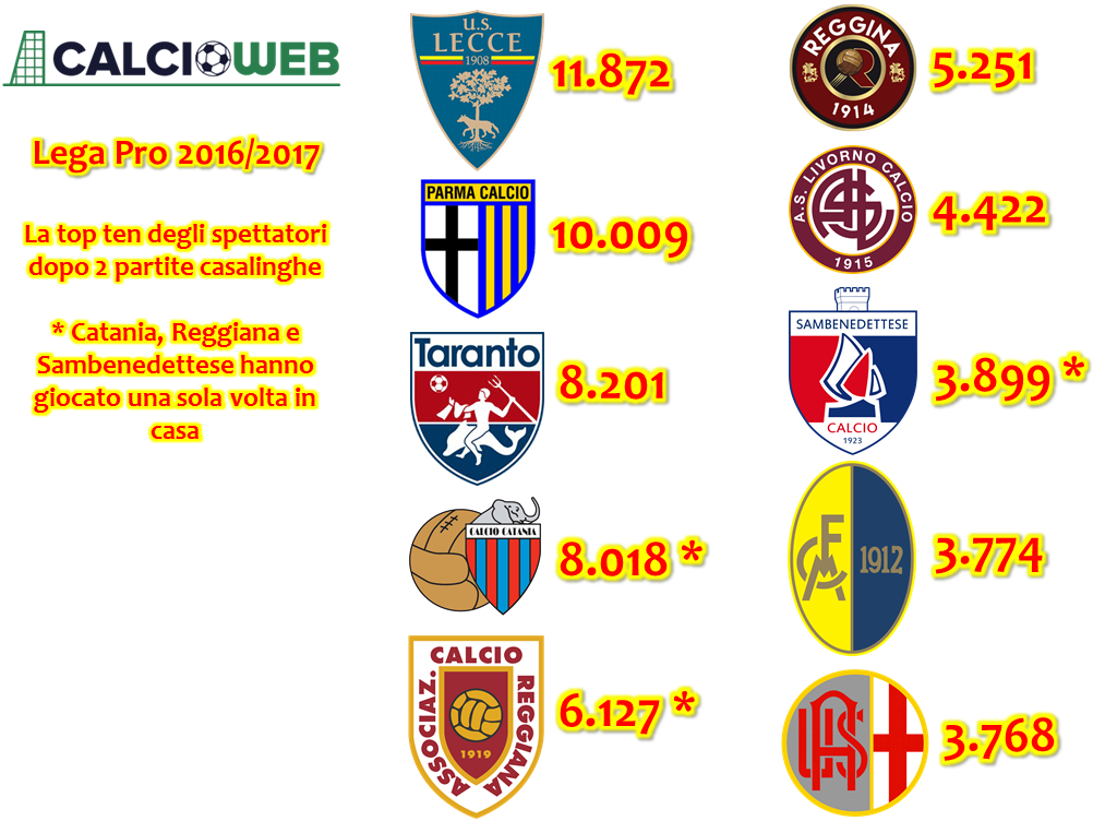 spettatori-lega-pro