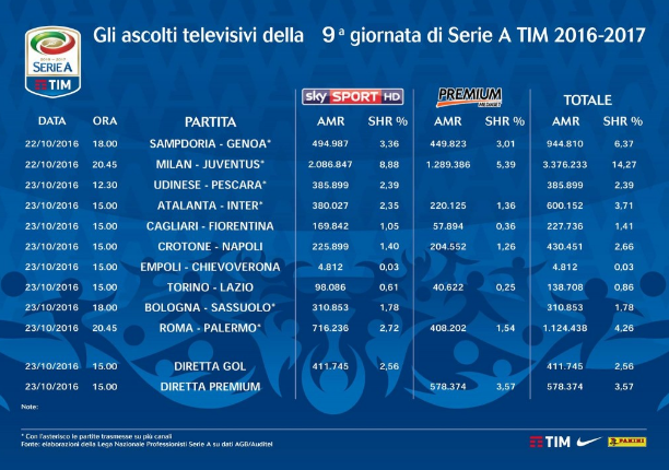 ascolti