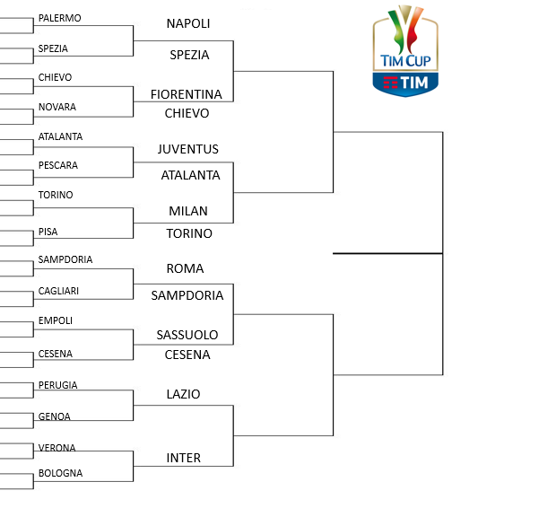 tabellone-coppa-italia-1024x451