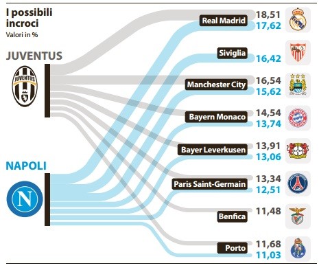 Fonte Calcio e Finanza