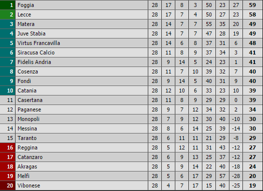 fdsa