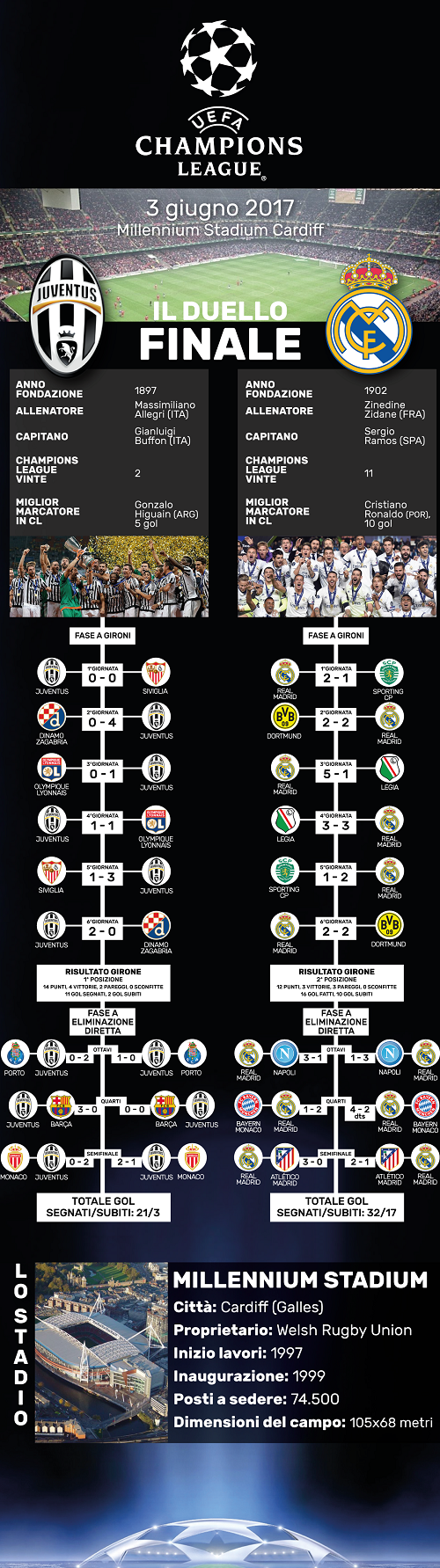 Champions-2017-2