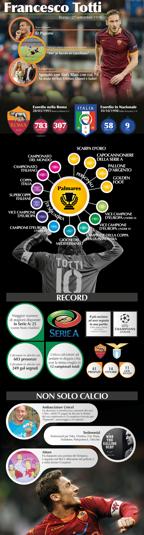 Totti (1)