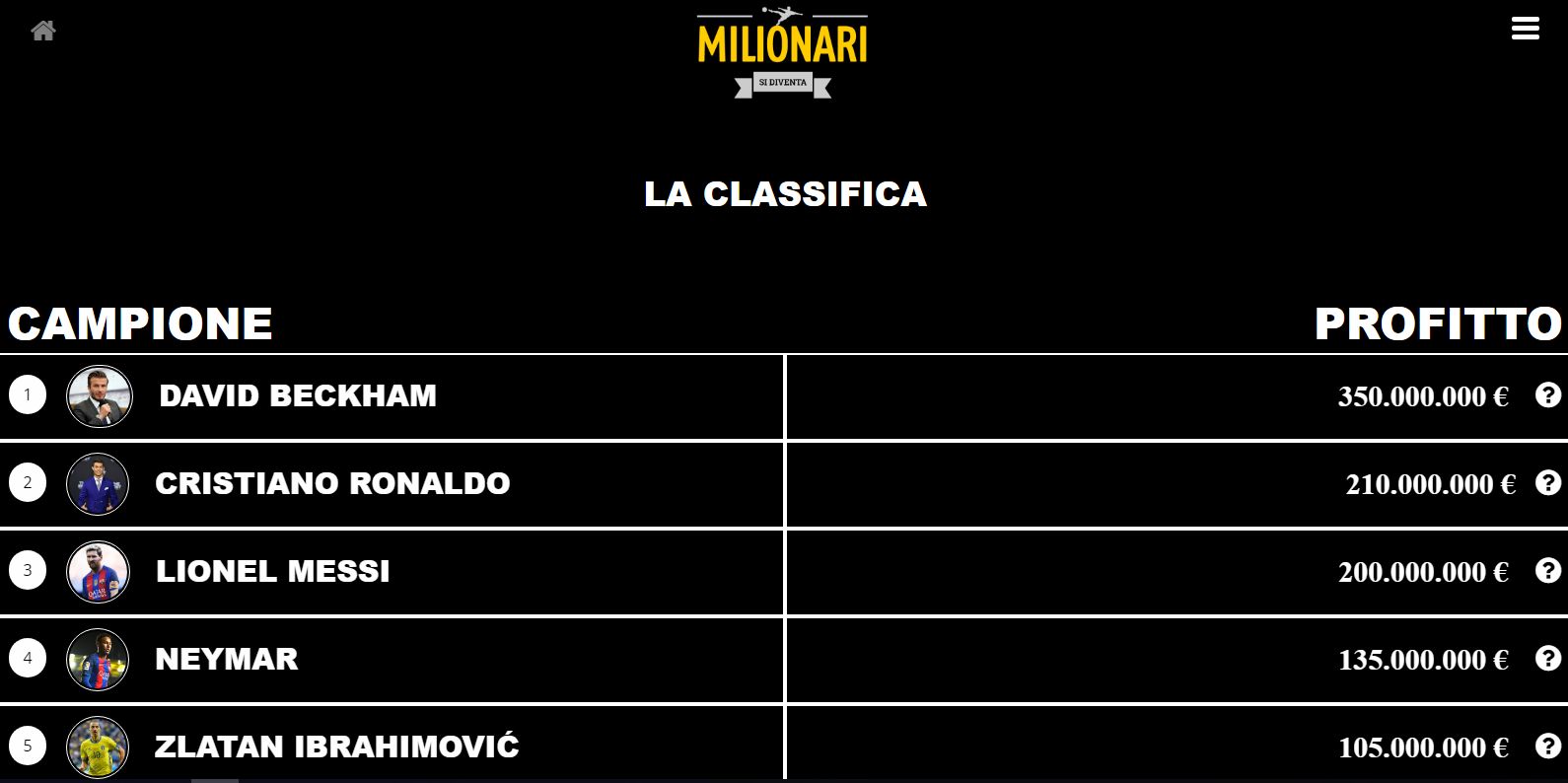 milionari