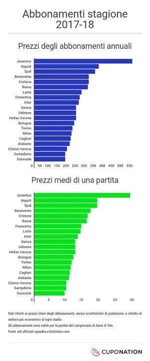 Italy_Footbal_season_ticket