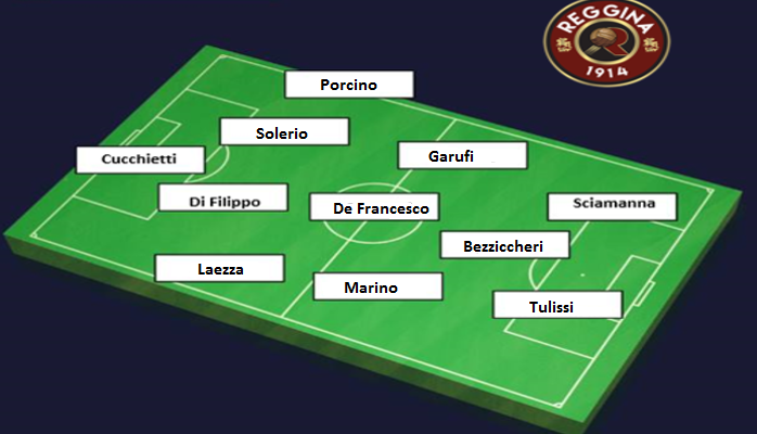 reggina