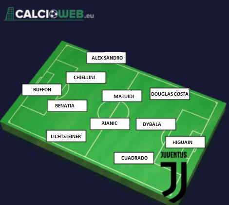 JUVENTUS