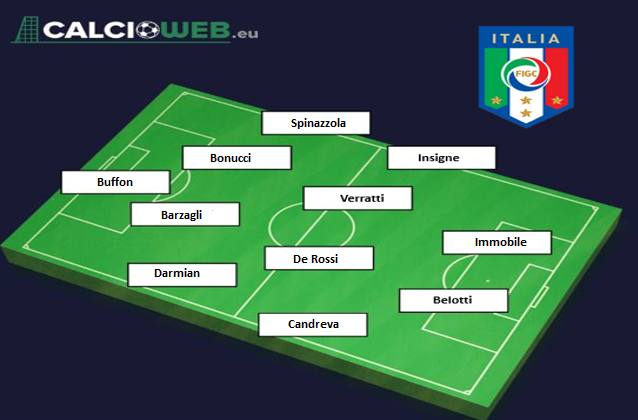 italia