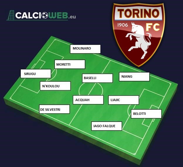 Incredibile Mihajlovic novità di formazione sorprendente per il Torino