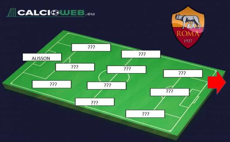 Liverpool Roma